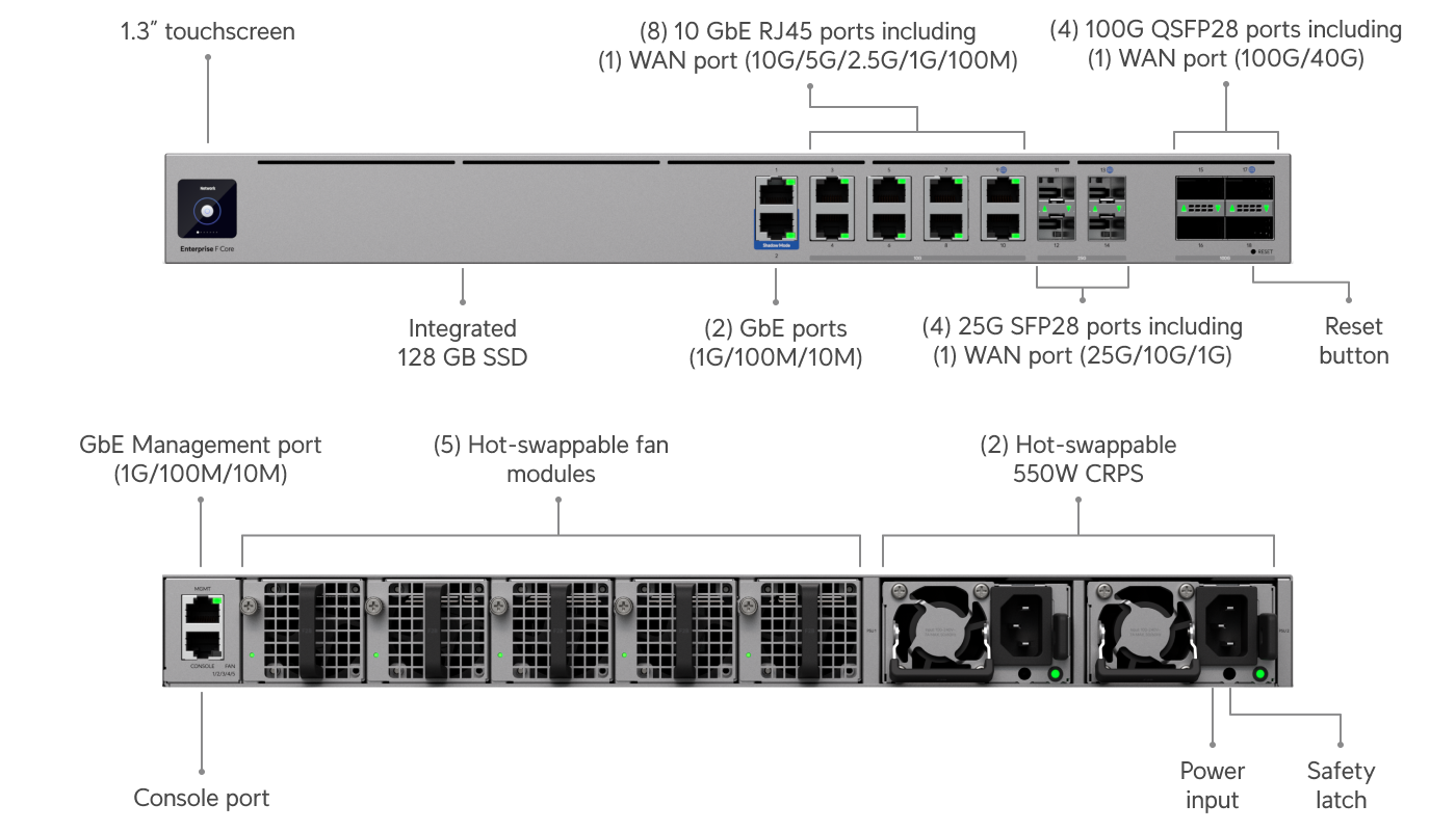Ubiquiti Enterprise Firewall Core Security Gateway