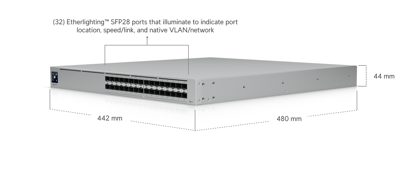 Pro XG Aggregation