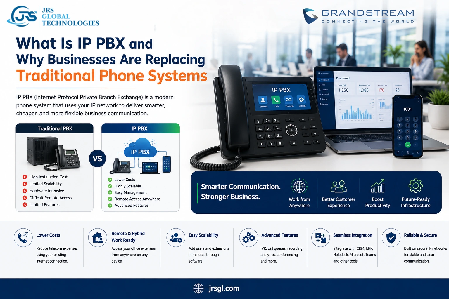 What Is IP PBX and Why Businesses Are Replacing Traditional Phone Systems