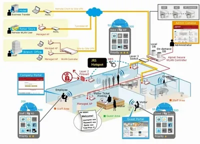 Fiber Optic Technology